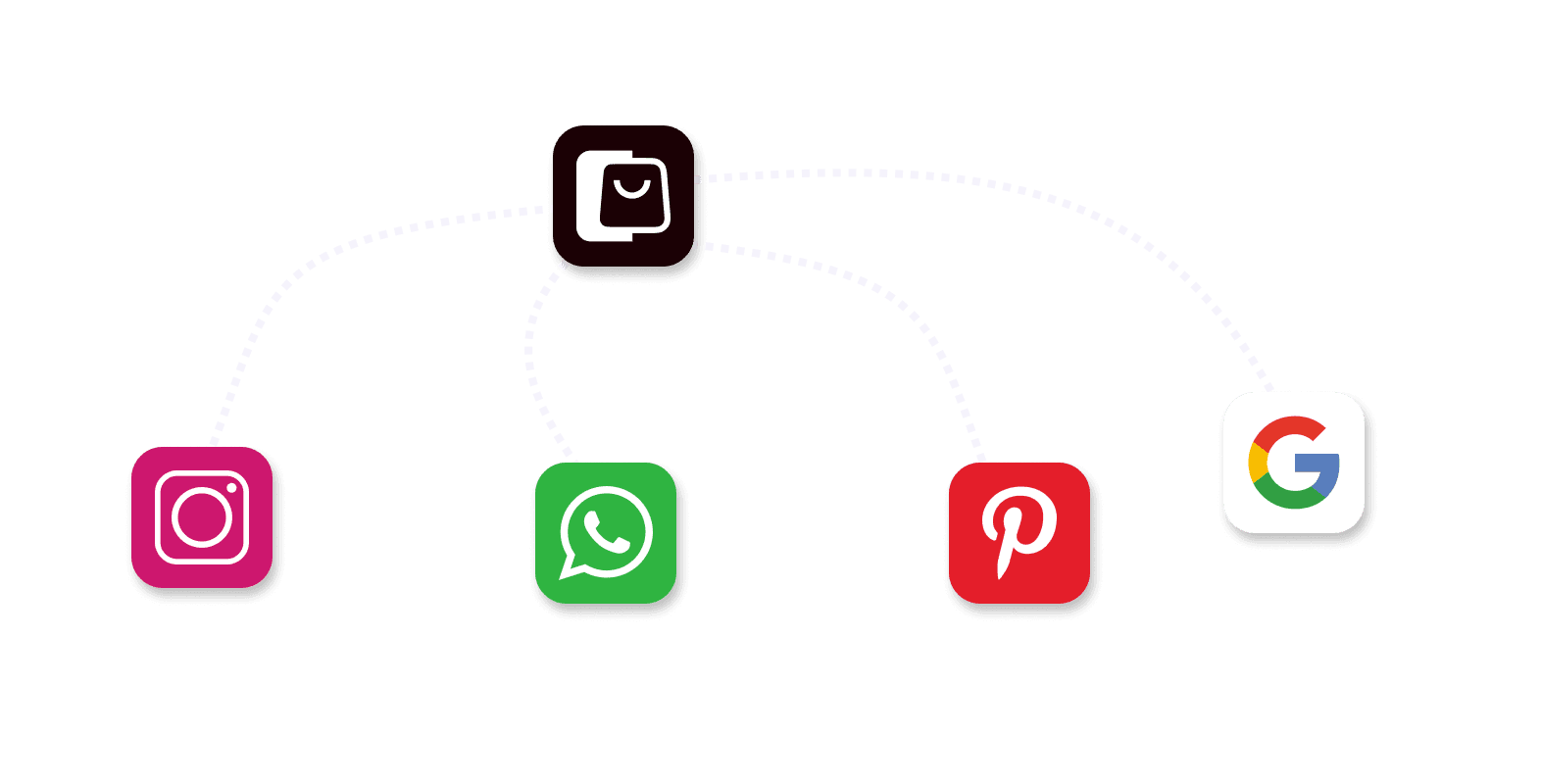 integrations